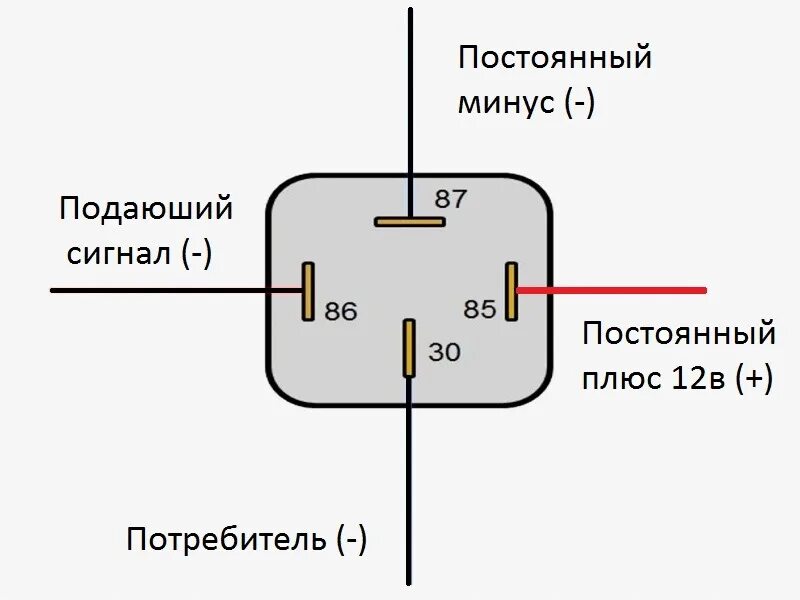 Подключение 3 х контактного реле Открытие багажника с брелка. - Audi 100 (C3), 2,3 л, 1989 года своими руками DRI