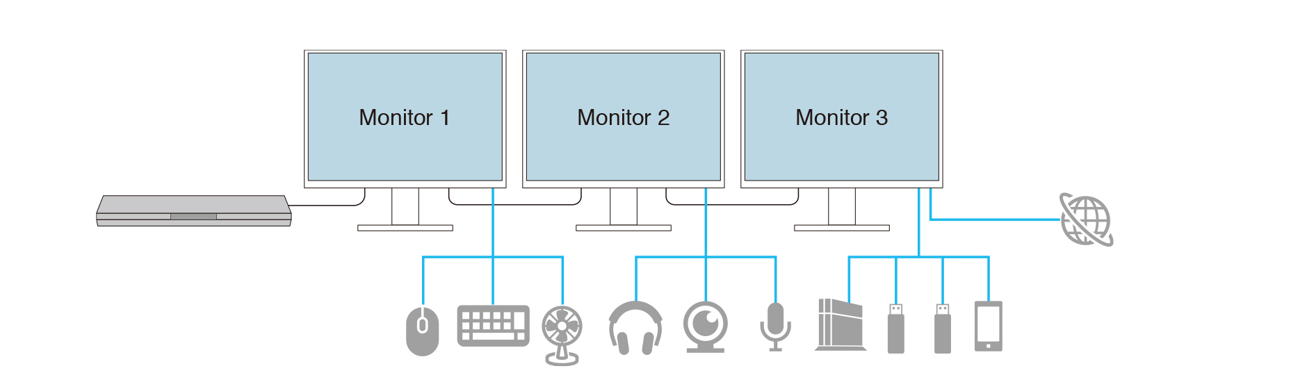 Подключение 3 х мониторов Daisy Chain Setup Guide EIZO