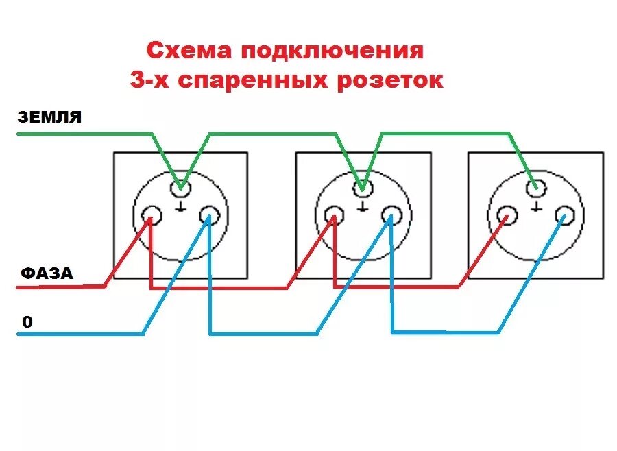 Подключение 3 х розеток Картинки ПОДКЛЮЧЕНИЕ БЛОКА РОЗЕТКА ВЫКЛЮЧАТЕЛЬ