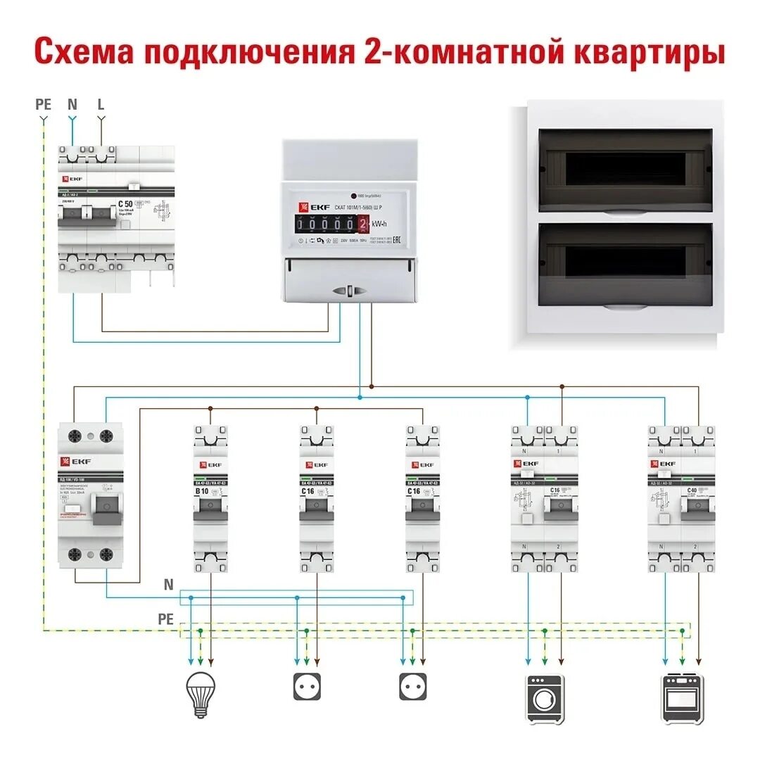 Подключение 3 х щитка Подключение электрики