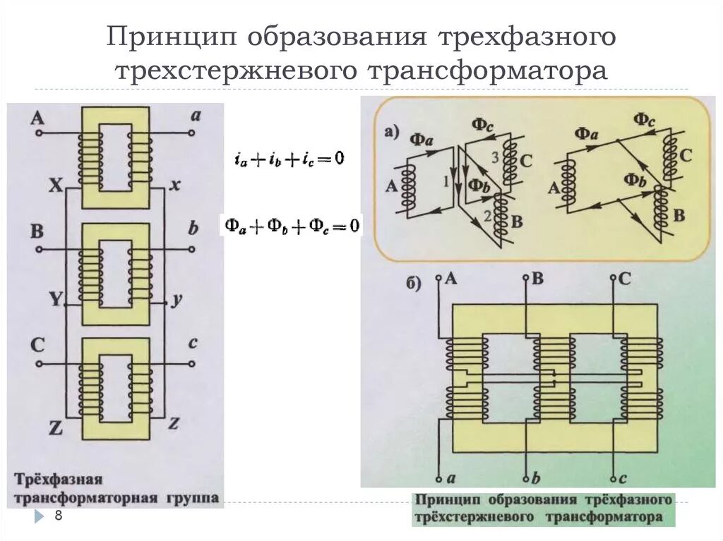 Подключение 3 х трансформатора Картинки ТРЕХФАЗНЫЙ ТРАНСФОРМАТОР УСТРОЙСТВО ПРИНЦИП ДЕЙСТВИЯ