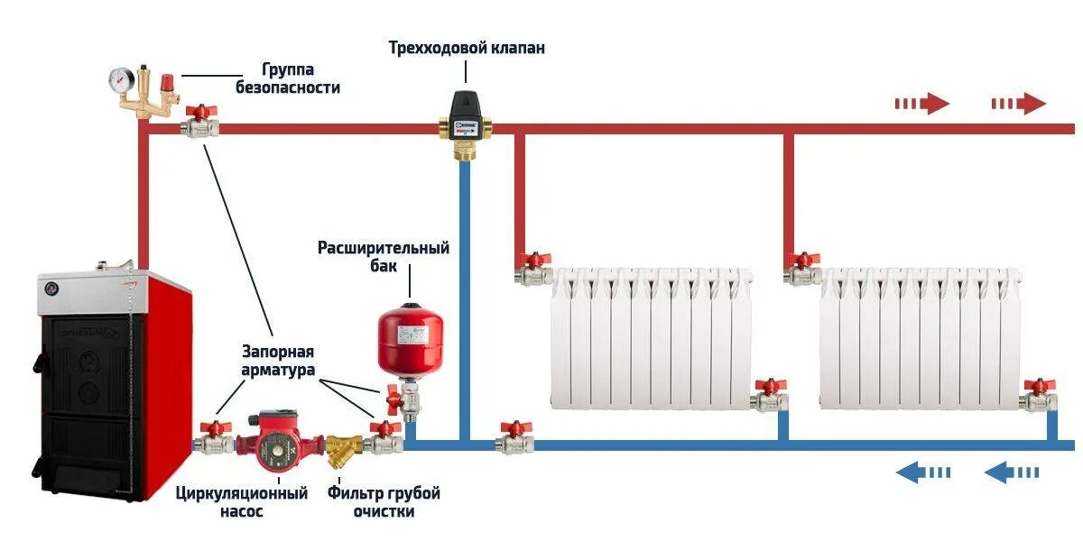 Подключение 3 ходового клапана к котлу Твердотопливное отопление - Артбур