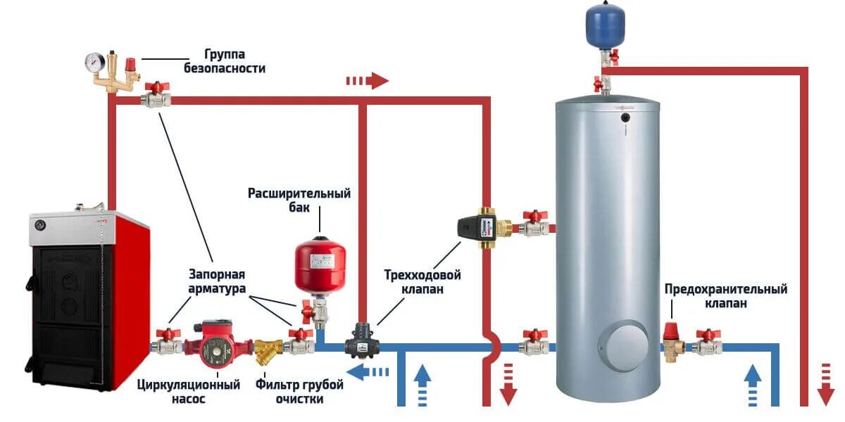 Подключение 3 ходового клапана к котлу СХЕМЫ ПОДКЛЮЧЕНИЯ БОЙЛЕРА КОСВЕННОГО НАГРЕВА. НЕОБХОДИМЫЕ КОМПЛЕКТУЮЩИЕ ДЛЯ ЕГО 