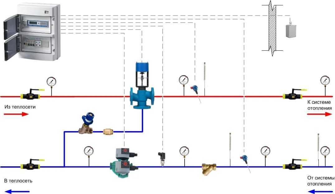 Подключение 3 ходового клапана к котлу Трехходовой клапан схема подключения фото - DelaDom.ru