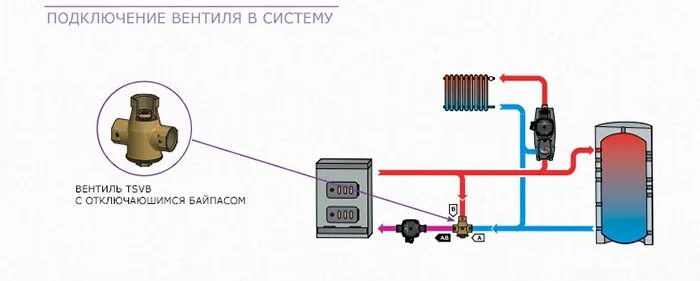 Подключение 3 ходового клапана к котлу Regulus TSV3 B DN25 55 ° C Термостатический клапан Купить