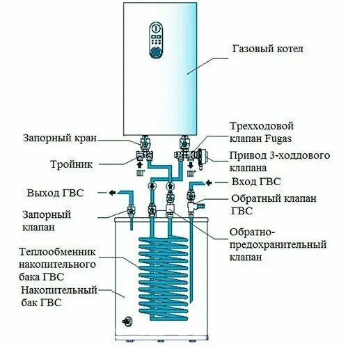 Подключение 3 ходового клапана к котлу Комплект трехходового клапана Fugas для котла Protherm Скат - купить по выгодной