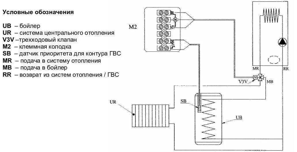 Подключение 3 ходового клапана к котлу Газовый котел Baxi Luna 3: устройство, настройка, модельный ряд (240, 280, 310 F