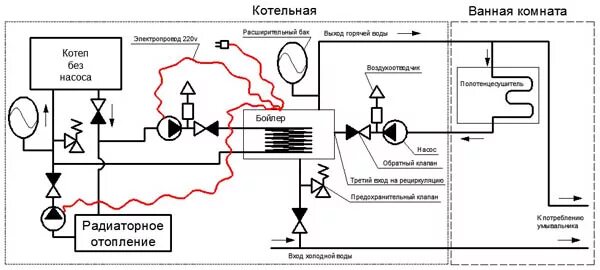 Подключение 3 ходового клапана к котлу Водонагреватель накопительный - он же бойлер косвенного нагрева. Принцип работы 