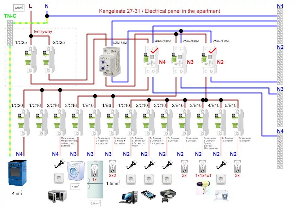 Подключение 3 комнатной квартиры схема щитка Сборка и монтаж электрического щита своими руками - пошаговое руководство