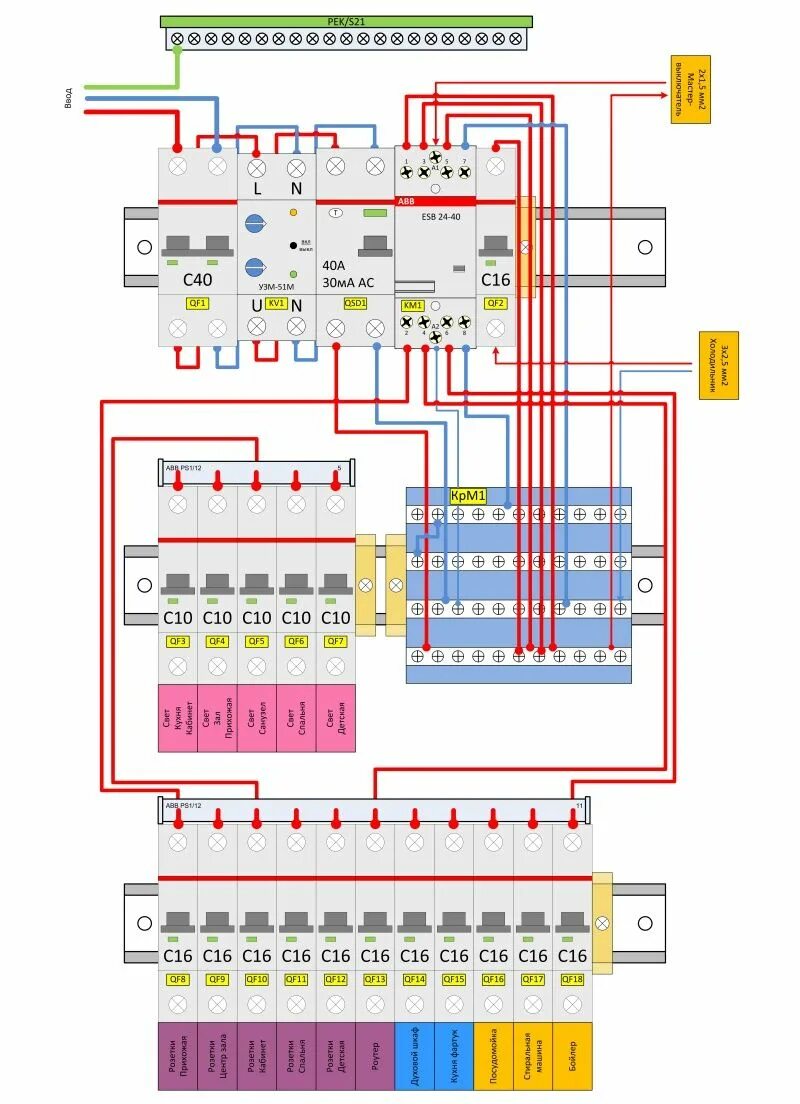 Подключение 3 комнатной квартиры схема щитка Бюджетный щит для 3-х комнатной квартиры - фото 1 Распределительный щит, Ремонт,