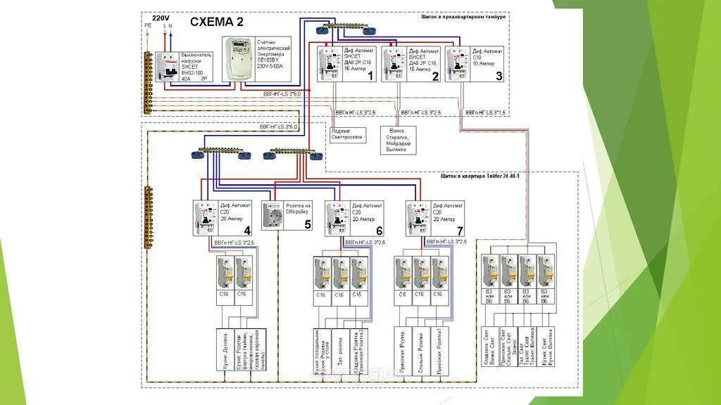 Подключение 3 комнатной квартиры схема щитка Разводка электрики в квартире: схемы, правила и алгоритм работ