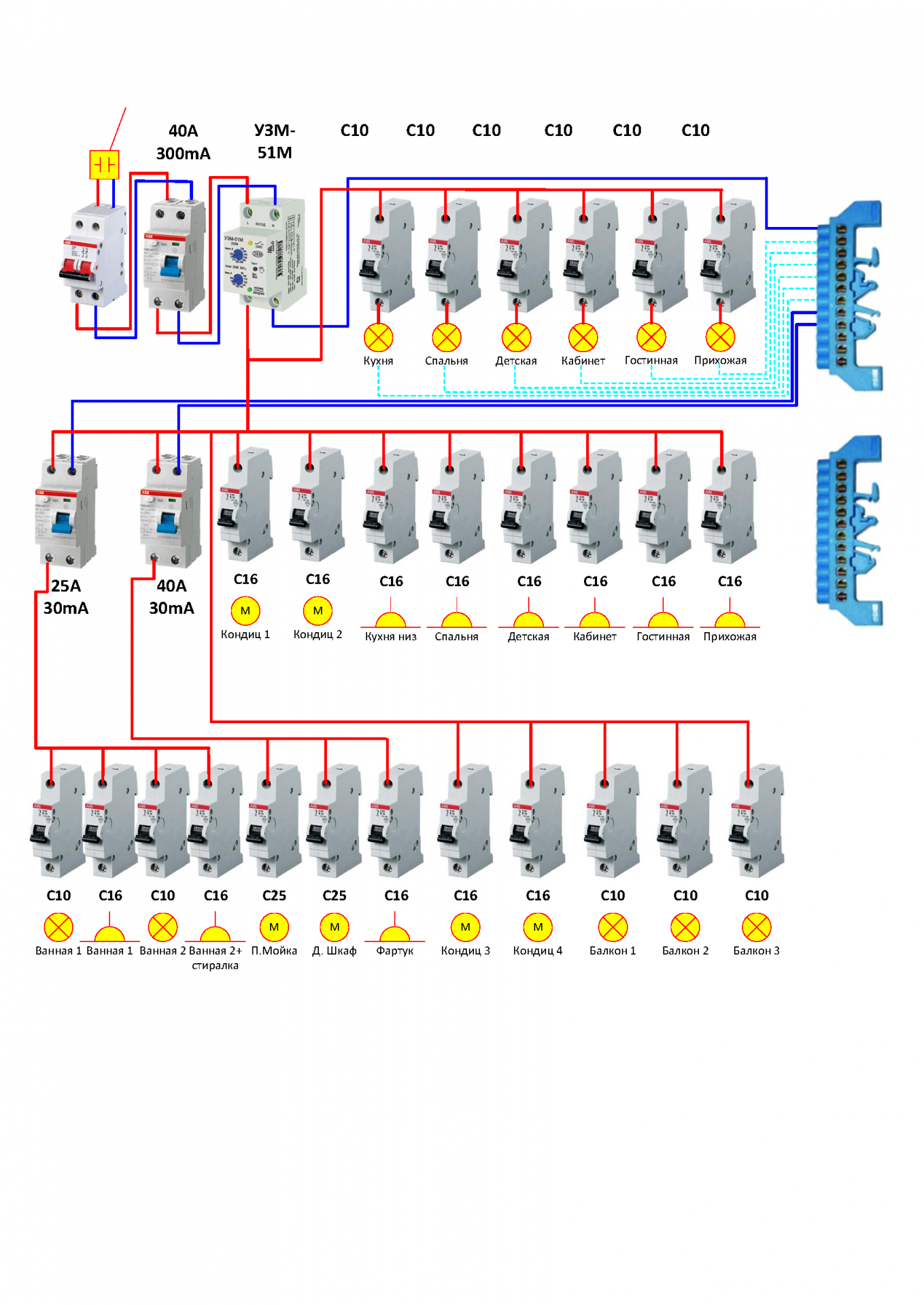 Подключение 3 комнатной квартиры схема щитка Схема электрощитка для 4-комнатной квартиры Электрика, слаботочка Школа ремонта.
