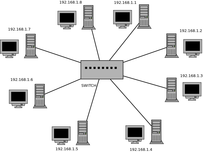 Подключение 3 компьютеров Файл:Simple net SWITCH.png - wiki.nntc.nnov.ru