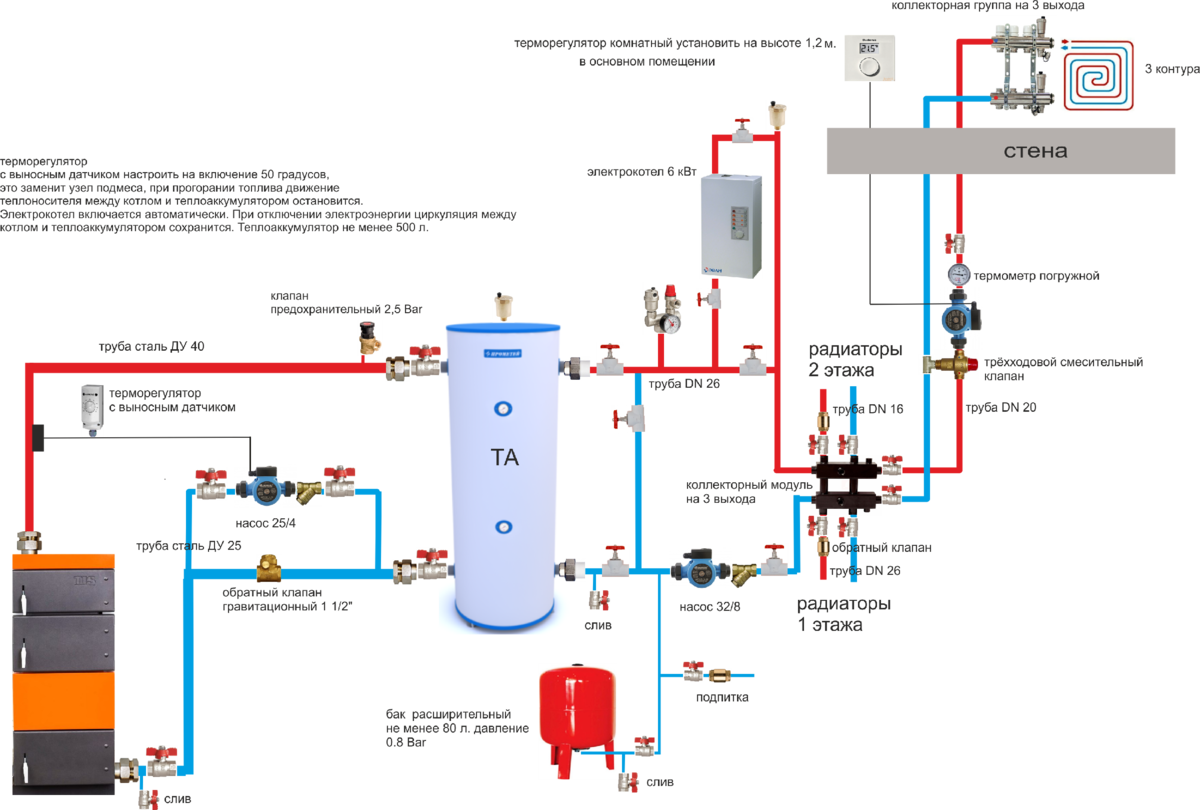Подключение 3 котлов отопления Схема подключения дровяного котла фото - DelaDom.ru