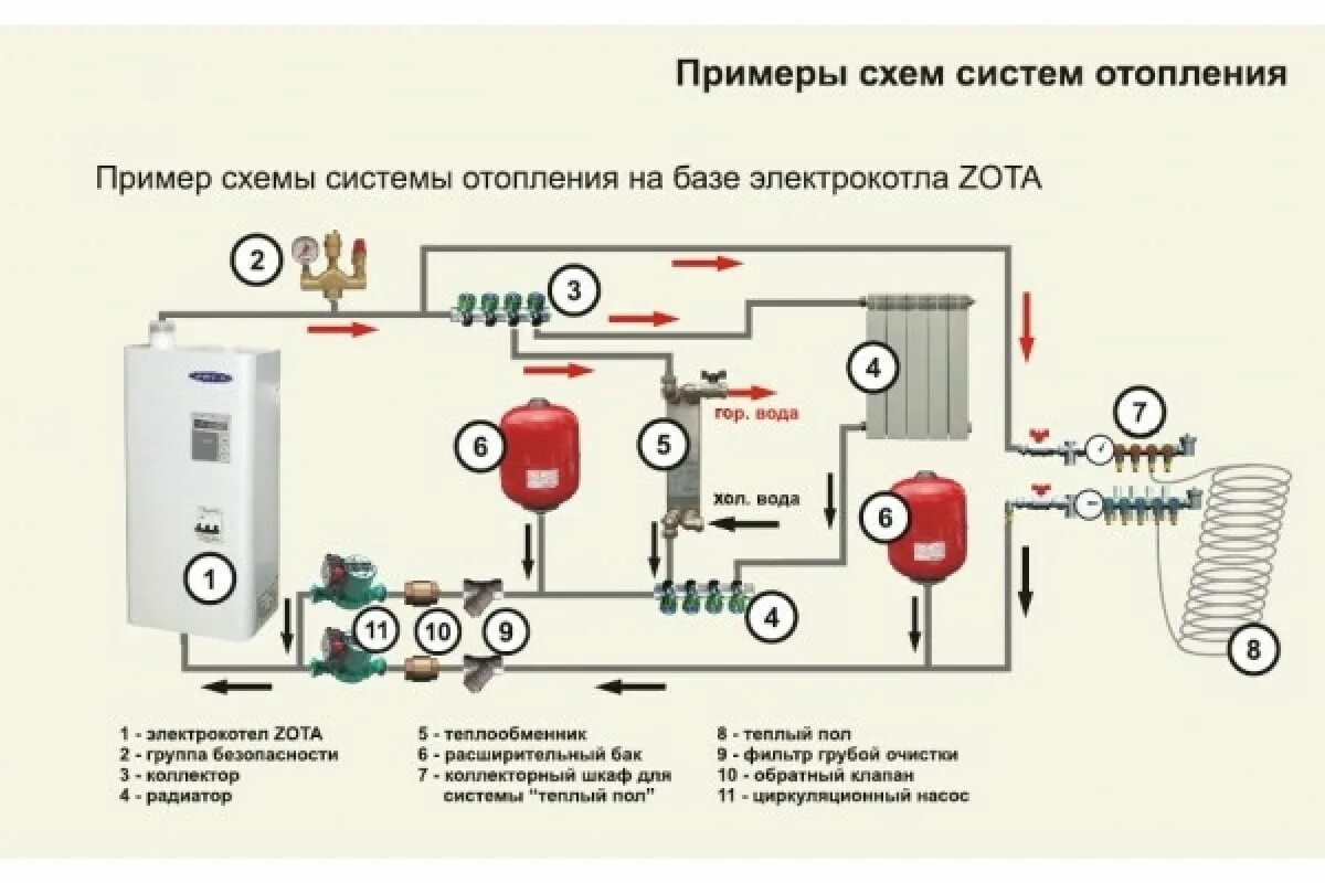 Подключение 3 котлов отопления Электрический котел "MK-S" - 18 ZOTA ZM3468421018 - выгодная цена, отзывы, харак