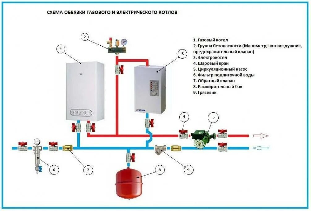 Подключение 3 котлов отопления Монтаж системы отопления с газовым котлом