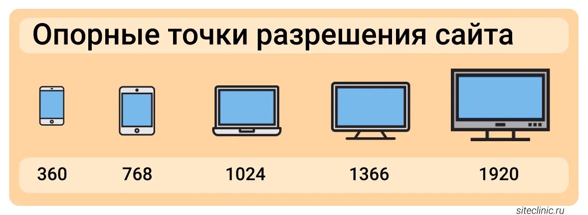 Подключение 3 мониторов разрешение Оптимальная ширина сайта под популярные разрешения экранов (2020) SiteClinic.ru