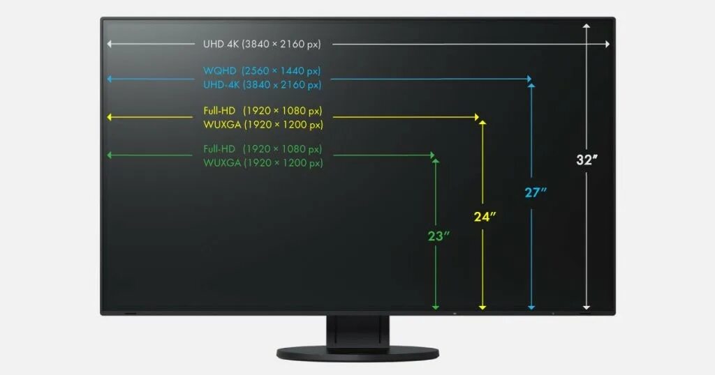 Подключение 3 мониторов разрешение The right monitor for your home office - EIZO