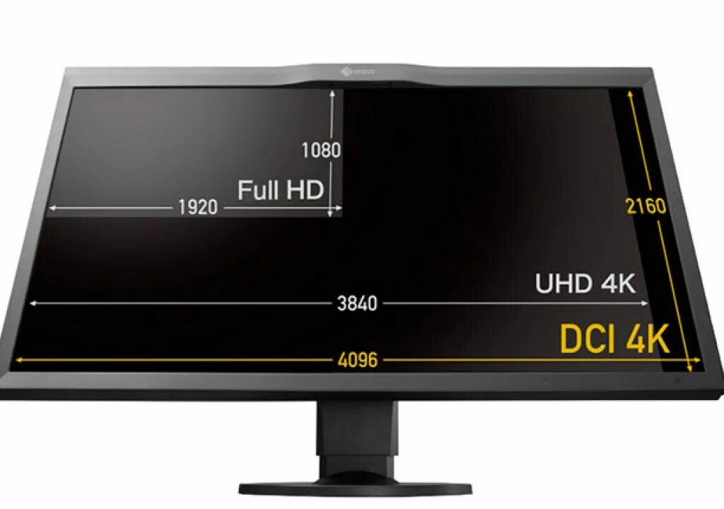 Подключение 3 мониторов разрешение New EIZO 31-inch 4K Monitor Self-Calibrates by Jose Antunes - ProVideo Coalition