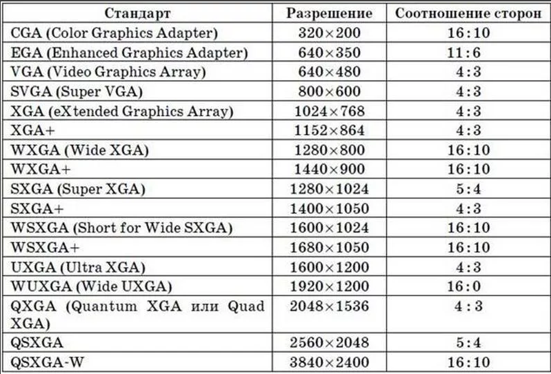 Подключение 3 мониторов разрешение Таблица разрешений мониторов