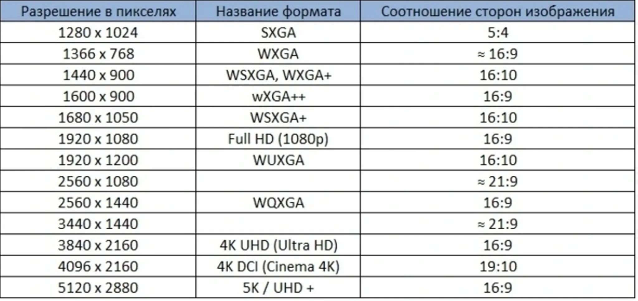 Подключение 3 мониторов разрешение Картинки РАЗРЕШЕНИЯ ЭКРАНА 16