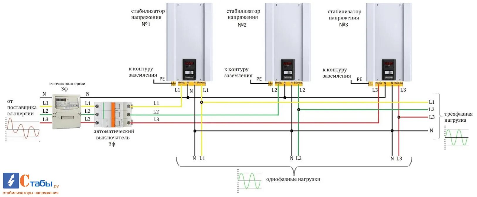 Подключение 3 однофазных стабилизаторов Стабилизатор напряжения Вольт Гибрид Э 7-3/25