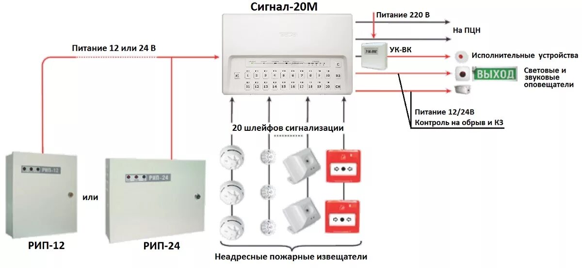 Подключение 3 панелей сигнал 20п Сигнал-20М Болид Прибор приемно-контрольный охранно-пожарный. Купить Сигнал-20М 