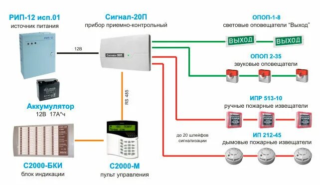 Подключение 3 панелей сигнал 20п ООО "Новотэк" - Ремонт и строительство, Установка охранных систем и контроля дос