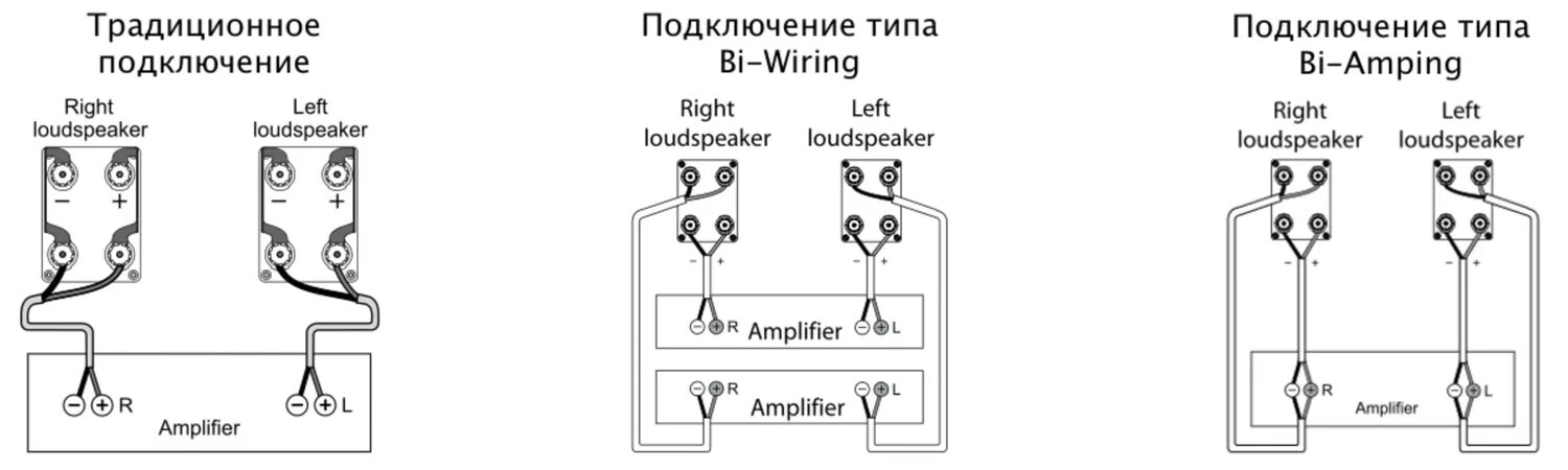 Подключение 3 пары даймондов к усилителю Акустические системы Hi-Fi и Hi-End класса - большой выбор, доступные цены