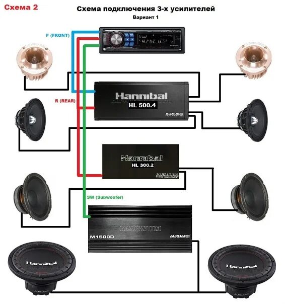 Подключение 3 пары даймондов к усилителю How to connect 3 amplifiers??? Is it hard or just??? If anyone doesn't know - st