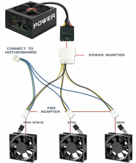 Подключение 3 pin PWM Fan Header Cable Support From Coolerguys