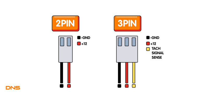 Подключение 3 pin Коротко о Молекс разъем что это