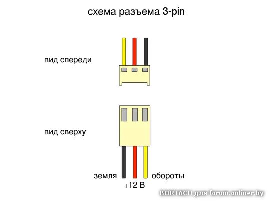 Подключение 3 pin Помогите! Проблема с компом/ноутом! - Форум onliner.by