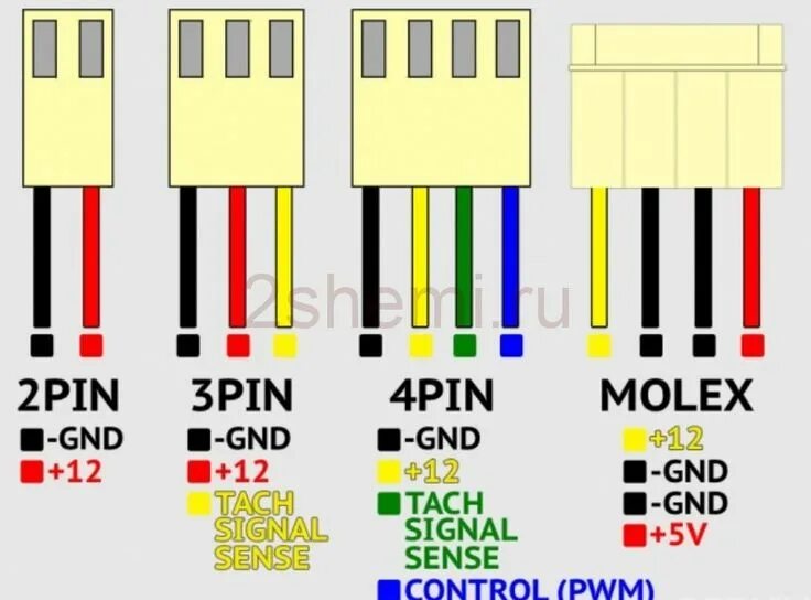 Подключение 3 pin Распиновка кулера: подключение 3 pin и 4 pin вентилятора Штекеры, Компьютерная и