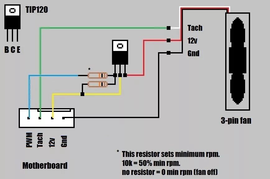 Подключение 3 пин вентилятора к 4 пин So you want PWM control of your new CPU fan? TechPowerUp Forums