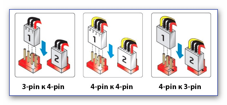 Подключение 3 пин вентилятора к 4 пин Ответы Mail.ru: Как подключить кулер 4 pin в разъём 3 pin.