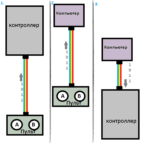 Подключение 3 поколения port - Как работать с ethernet портом на c++ - Stack Overflow на русском