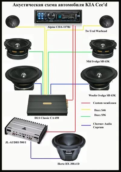 Подключение 3 полосной акустики shema-avtozvuku.jpg - Просмотр картинки - Хостинг картинок, изображений и фотоал
