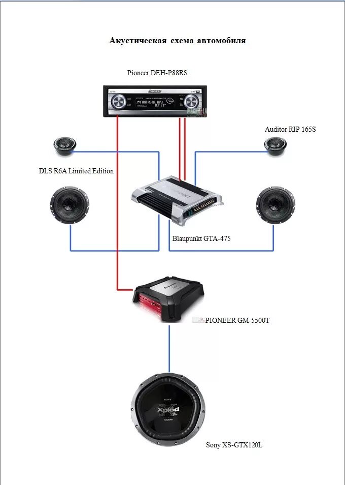 Подключение 3 полосной акустики Акустическая схема и её настрорйка - Lada 11113 Ока, 0,7 л, 2005 года автозвук D