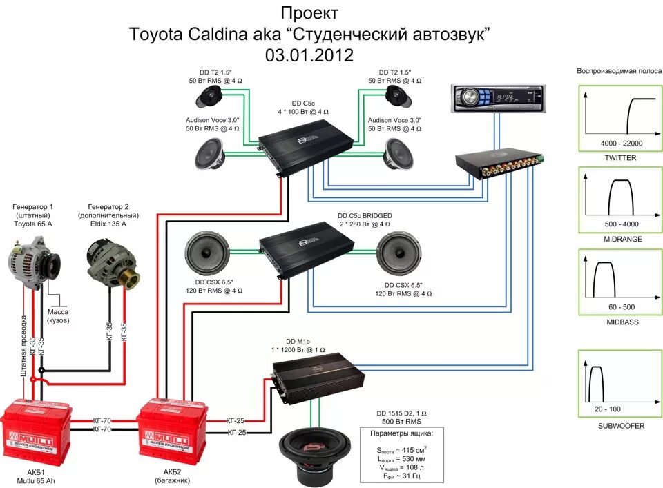 Подключение 3 полосной акустики Схема идеальной системы - Toyota Caldina (210), 2 л, 1999 года автозвук DRIVE2