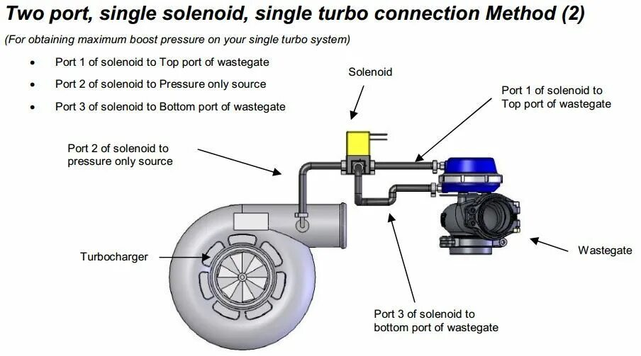 Подключение 3 портового соленоида boost controller vacuum lines Buy-65