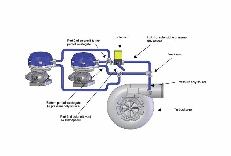 Подключение 3 портового соленоида MAC Single Turbo Solenoid Mashimarho