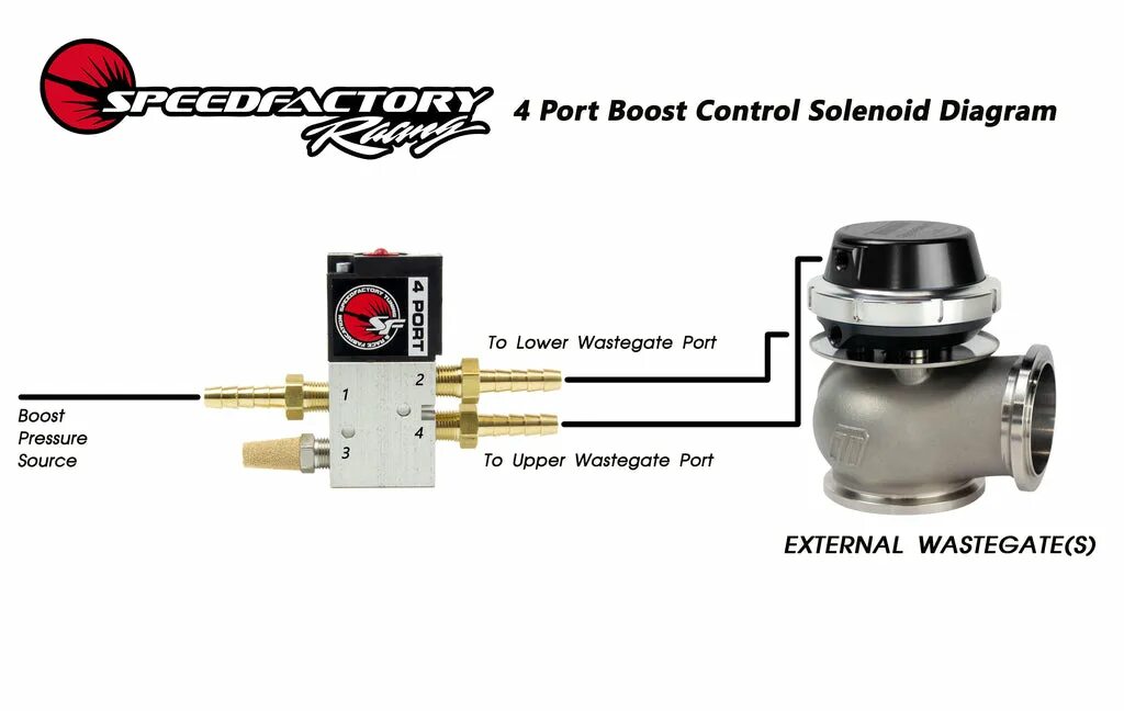 Подключение 3 портового соленоида Speedfactory 4-Port Boost управляющий электромагнитный комплект и монтажный крон