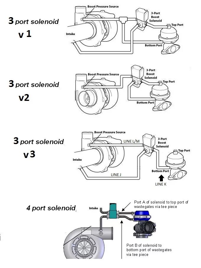 Подключение 3 портового соленоида Блоу офф, дополнительный клапан - Saab 9-5, 2,3 л, 2005 года тюнинг DRIVE2