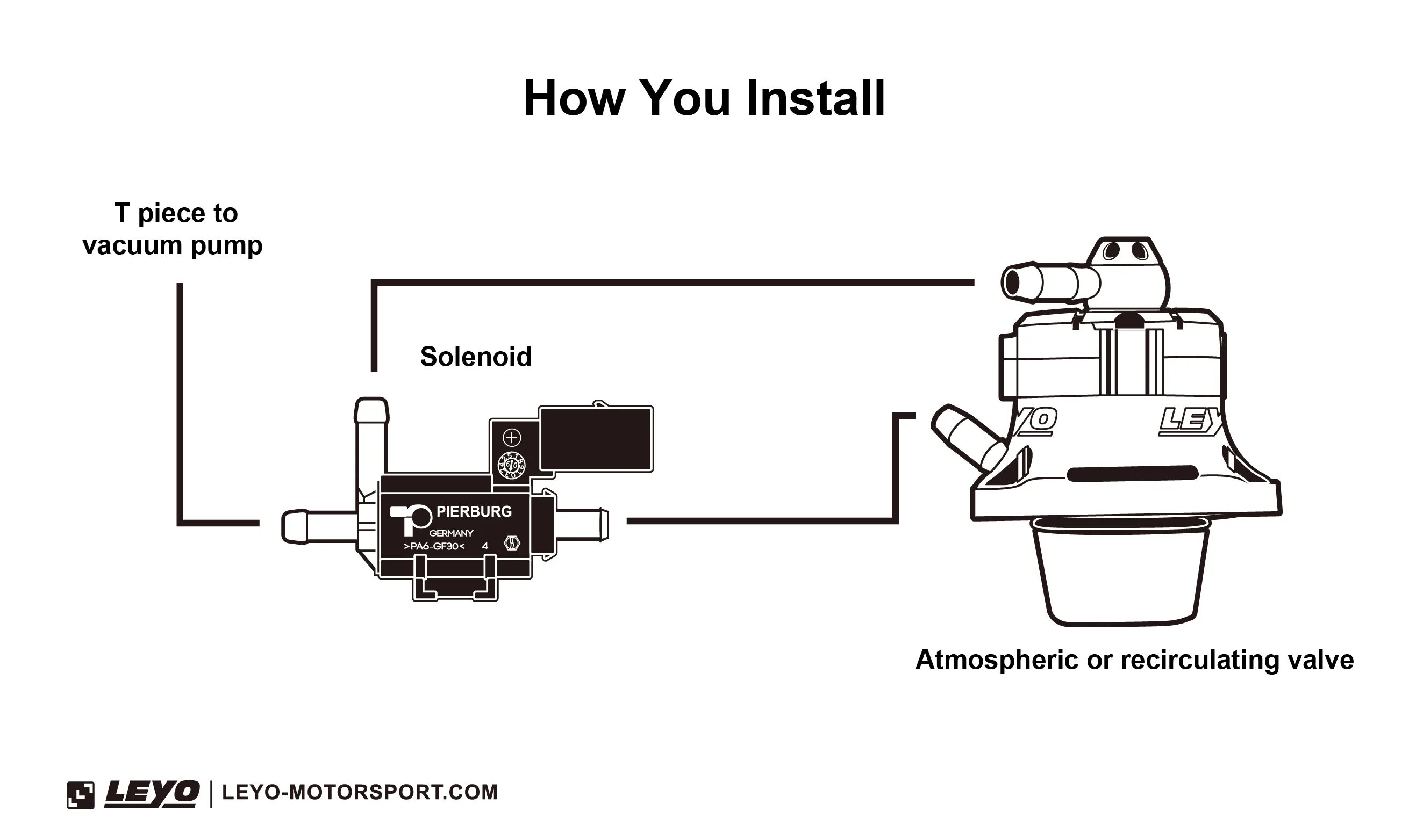 Подключение 3 портового соленоида Blow Off Valve Vacuum