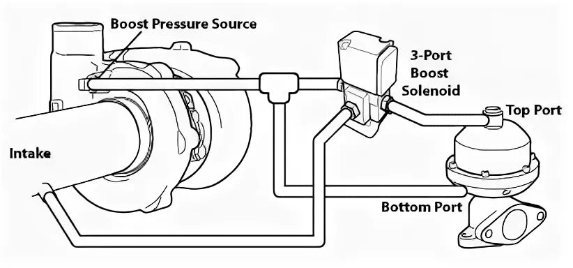 Подключение 3 портового соленоида Управление давлением наддува ч.1 - Lada 2114, 1,6 л, 2005 года тюнинг DRIVE2