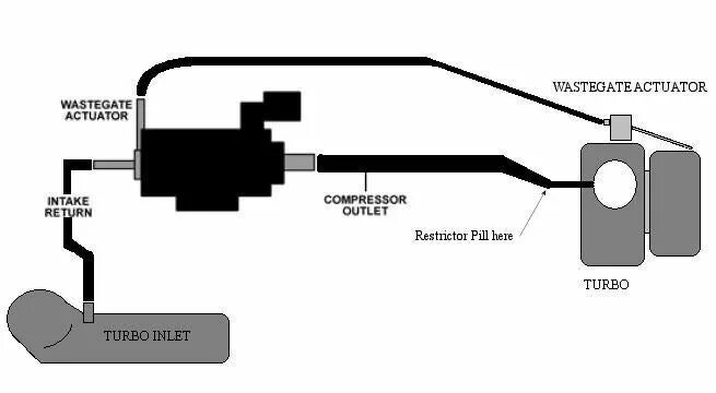 Подключение 3 портового соленоида rolling road again Page 3 Subaru Forester Owners Forum