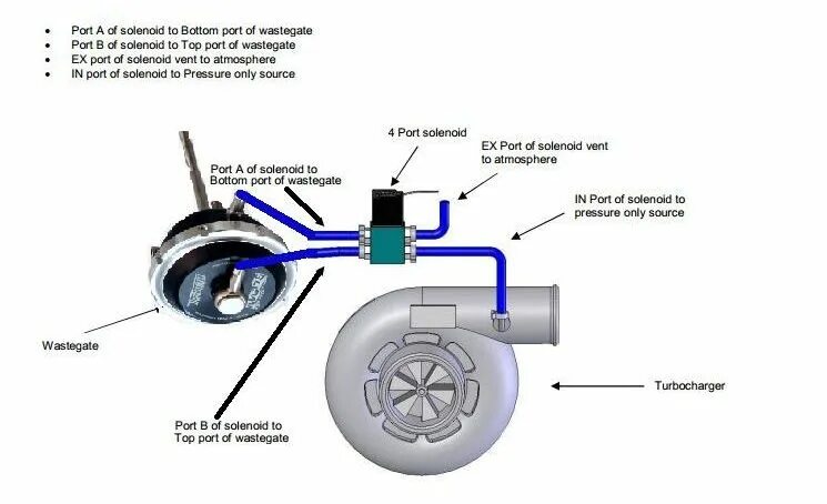 Подключение 3 портового соленоида TD performance guide for 998 turbo snowmobiles