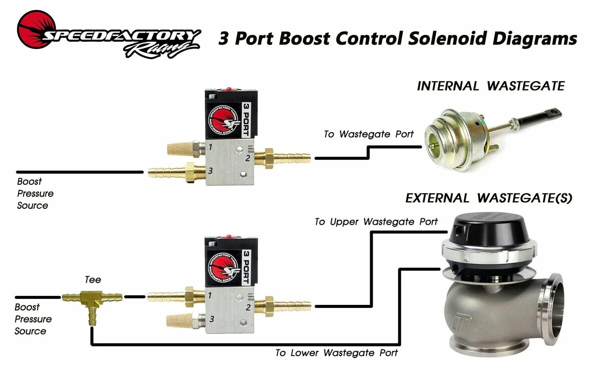 Подключение 3 портового соленоида SpeedFactory 3-Port Boost Control Solenoid Kit- SpeedFactoryRacing