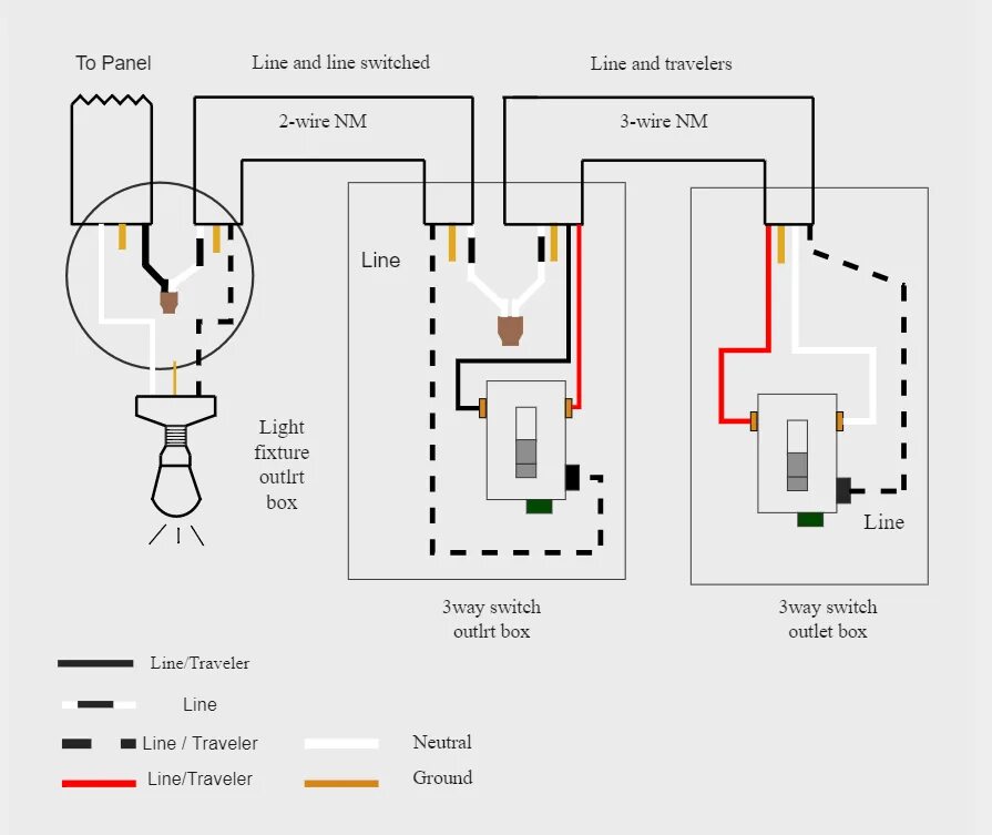 Подключение 3 позиционного переключателя 3-way Switch Wiring Diagram Electrical circuit diagram, 3 way switch wiring, Dia